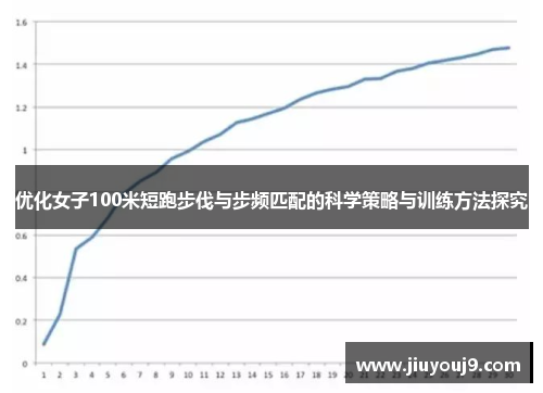 优化女子100米短跑步伐与步频匹配的科学策略与训练方法探究 优化女子100米短跑步伐与步频匹配的科学策略与训练方法探究