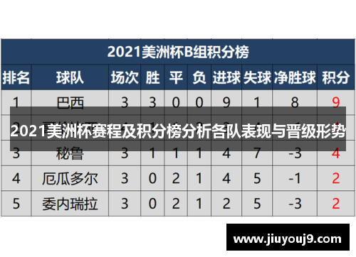 2021美洲杯赛程及积分榜分析各队表现与晋级形势 2021美洲杯赛程及积分榜分析各队表现与晋级形势