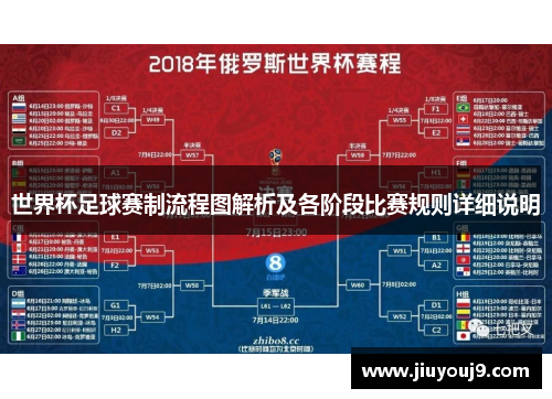 世界杯足球赛制流程图解析及各阶段比赛规则详细说明 世界杯足球赛制流程图解析及各阶段比赛规则详细说明