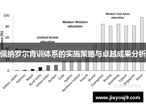 佩纳罗尔青训体系的实施策略与卓越成果分析 佩纳罗尔青训体系的实施策略与卓越成果分析
