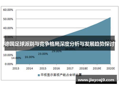 德国足球派别与竞争格局深度分析与发展趋势探讨