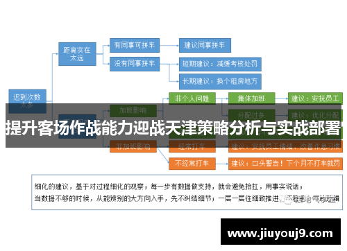 提升客场作战能力迎战天津策略分析与实战部署