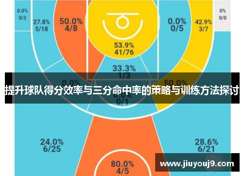 提升球队得分效率与三分命中率的策略与训练方法探讨 提升球队得分效率与三分命中率的策略与训练方法探讨