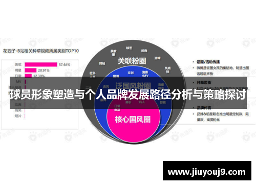 球员形象塑造与个人品牌发展路径分析与策略探讨