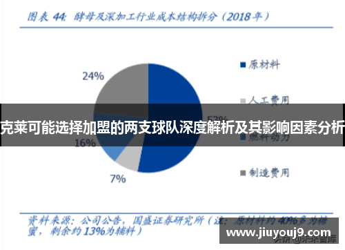 克莱可能选择加盟的两支球队深度解析及其影响因素分析 克莱可能选择加盟的两支球队深度解析及其影响因素分析