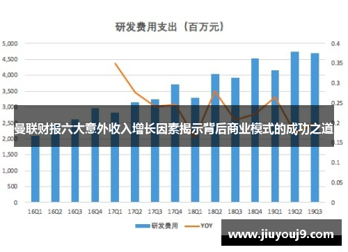 曼联财报六大意外收入增长因素揭示背后商业模式的成功之道 曼联财报六大意外收入增长因素揭示背后商业模式的成功之道