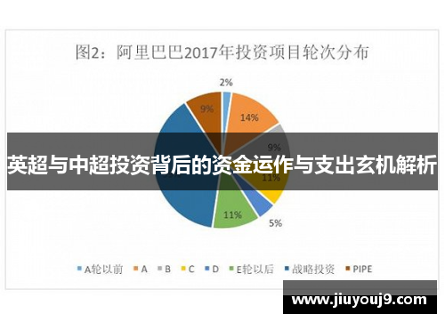 英超与中超投资背后的资金运作与支出玄机解析 英超与中超投资背后的资金运作与支出玄机解析