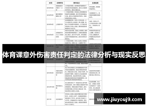体育课意外伤害责任判定的法律分析与现实反思 体育课意外伤害责任判定的法律分析与现实反思