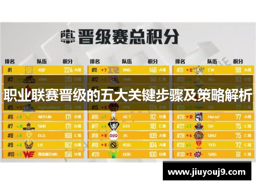 职业联赛晋级的五大关键步骤及策略解析 职业联赛晋级的五大关键步骤及策略解析