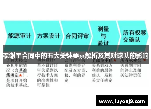 穆谢奎合同中的五大关键要素解析及其对球队的影响