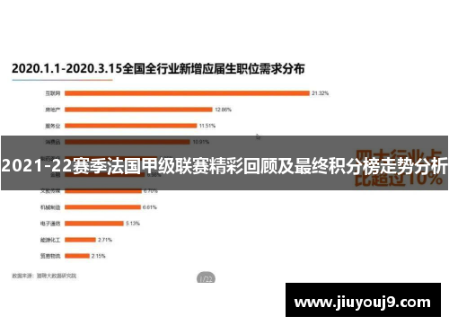 2021-22赛季法国甲级联赛精彩回顾及最终积分榜走势分析
