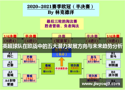 英超球队在欧战中的五大潜力发展方向与未来趋势分析