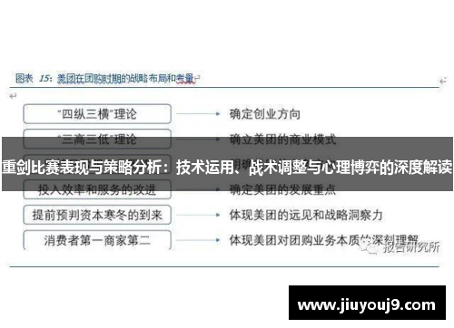 重剑比赛表现与策略分析：技术运用、战术调整与心理博弈的深度解读
