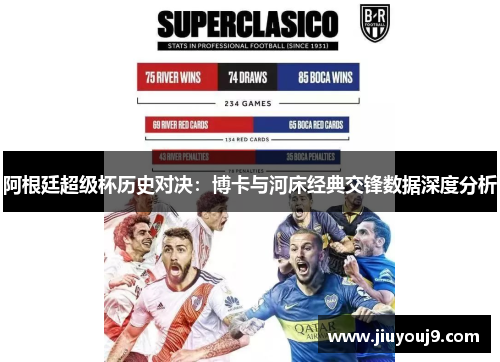 阿根廷超级杯历史对决：博卡与河床经典交锋数据深度分析