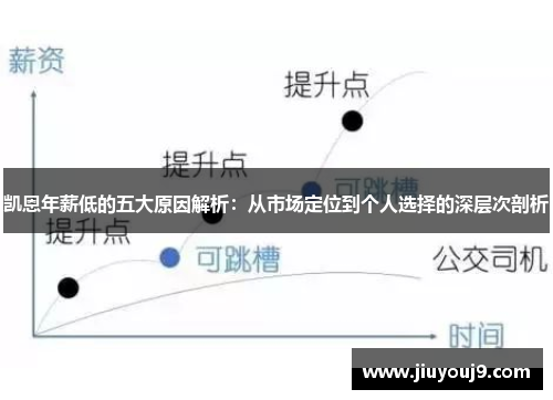 凯恩年薪低的五大原因解析：从市场定位到个人选择的深层次剖析