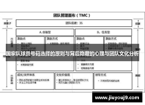 国家队球员号码选择的原则与背后隐藏的心理与团队文化分析