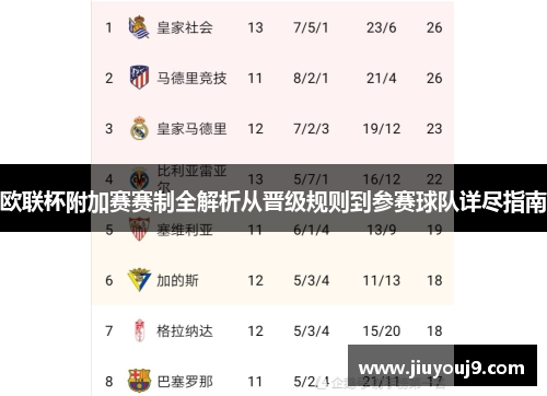 欧联杯附加赛赛制全解析从晋级规则到参赛球队详尽指南 欧联杯附加赛赛制全解析从晋级规则到参赛球队详尽指南
