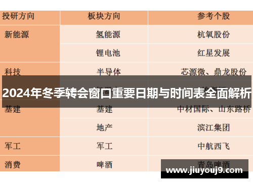 2024年冬季转会窗口重要日期与时间表全面解析 2024年冬季转会窗口重要日期与时间表全面解析