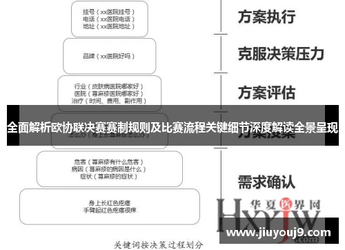 全面解析欧协联决赛赛制规则及比赛流程关键细节深度解读全景呈现